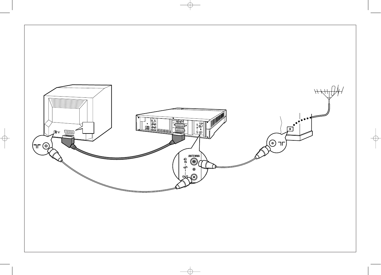 Connections | Technicolor - Thomson TV/DVD User Manual | Page 6 / 35