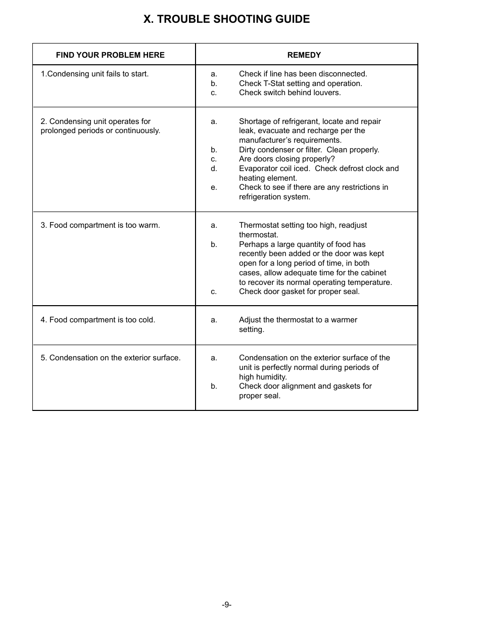 X. trouble shooting guide | Traulsen VPS90S User Manual | Page 10 / 16