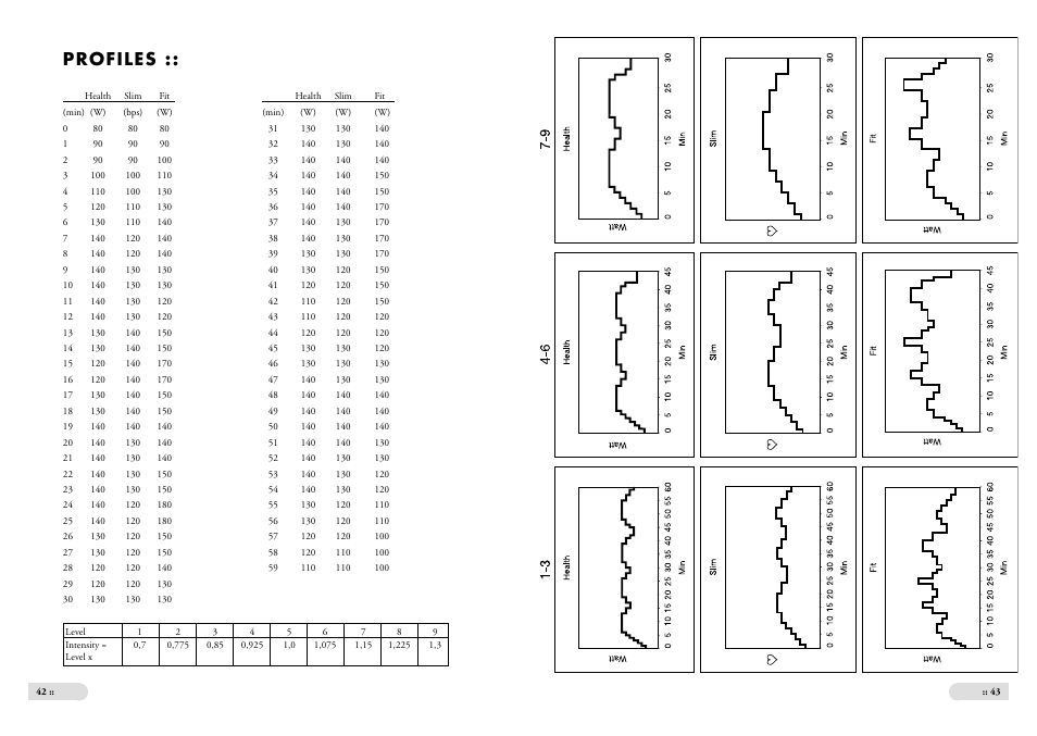 Profiles | Tunturi Alpha 150 User Manual | Page 7 / 7