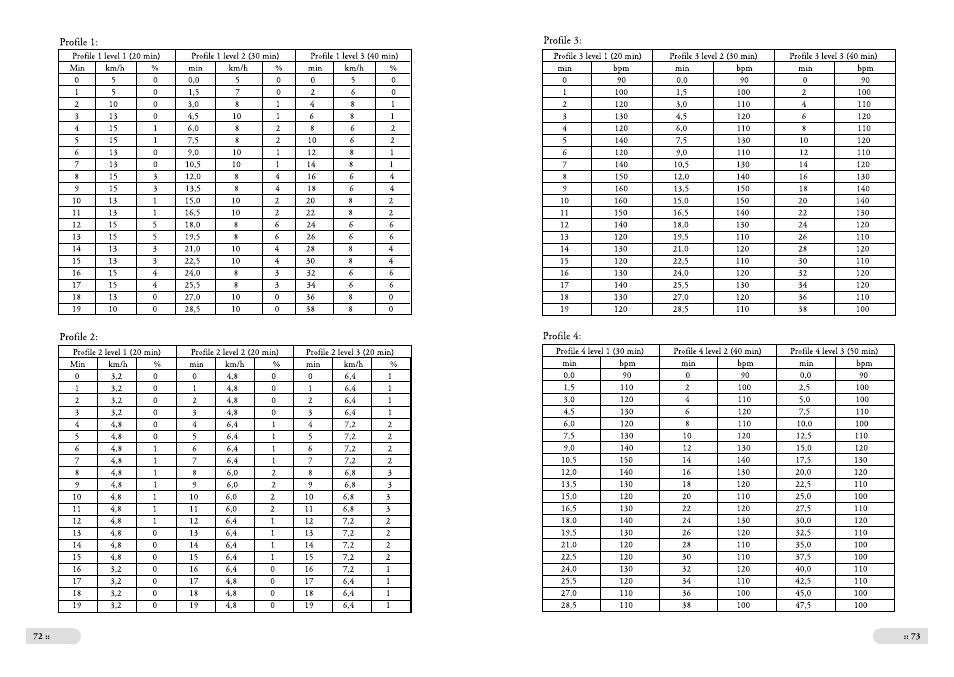Tunturi J6 User Manual | Page 11 / 13