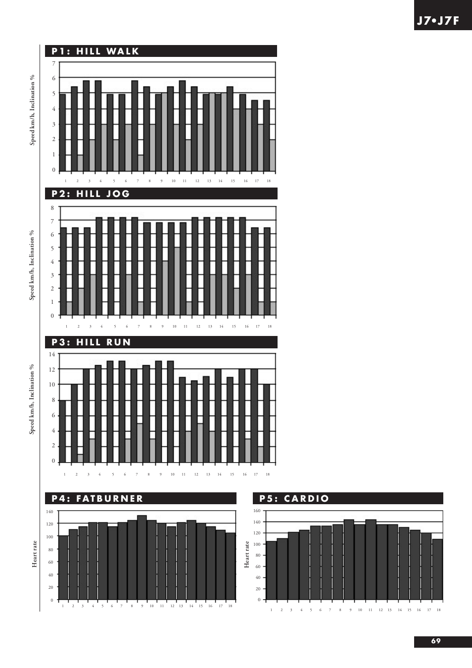 J7•j7f | Tunturi J7F User Manual | Page 69 / 72