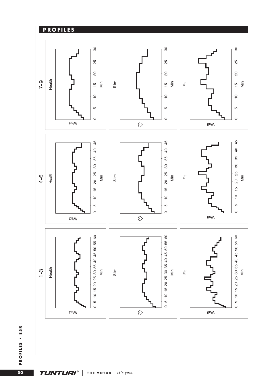 Tunturi E5R User Manual | Page 11 / 13