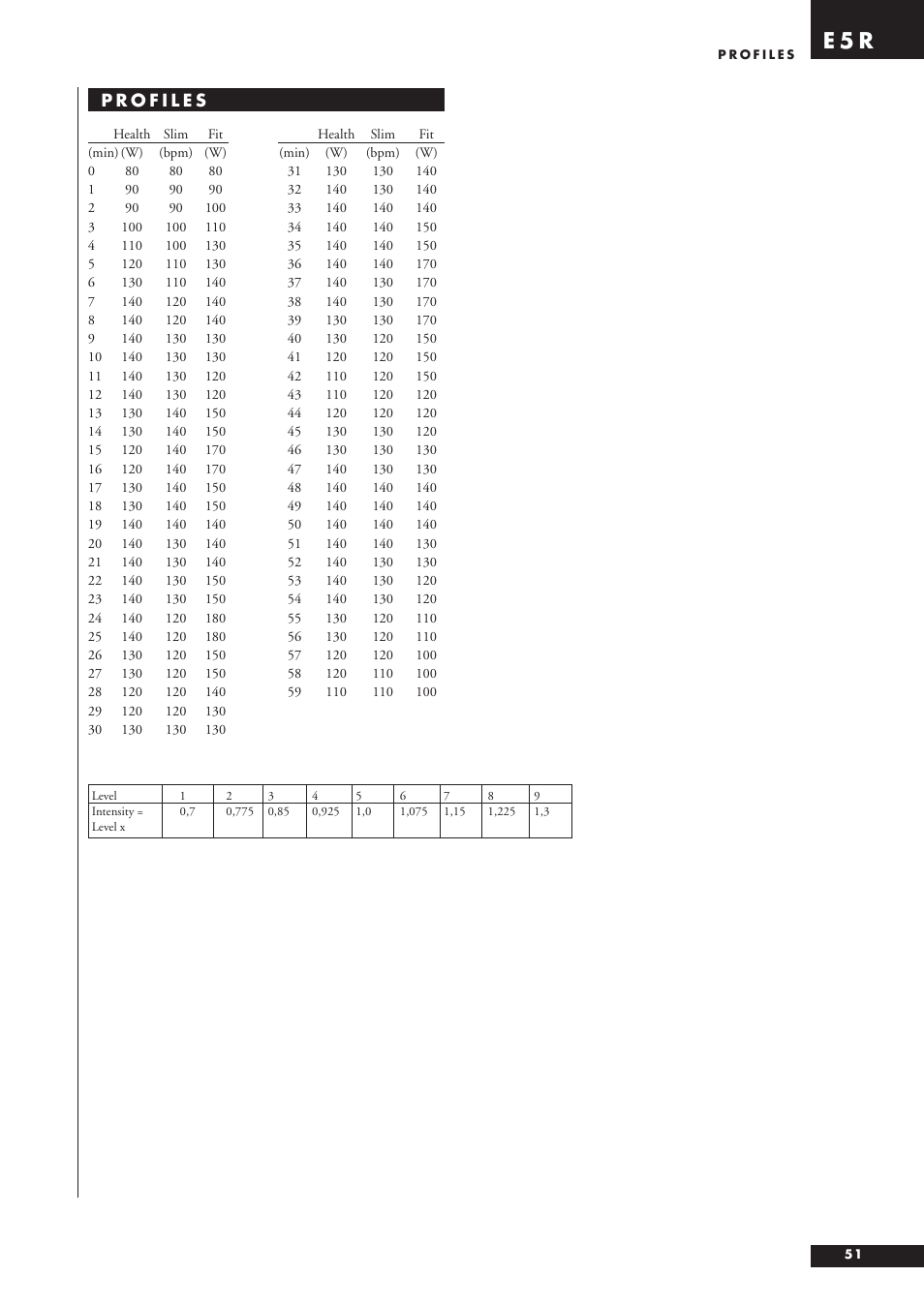 E 5 r | Tunturi E5R User Manual | Page 12 / 13
