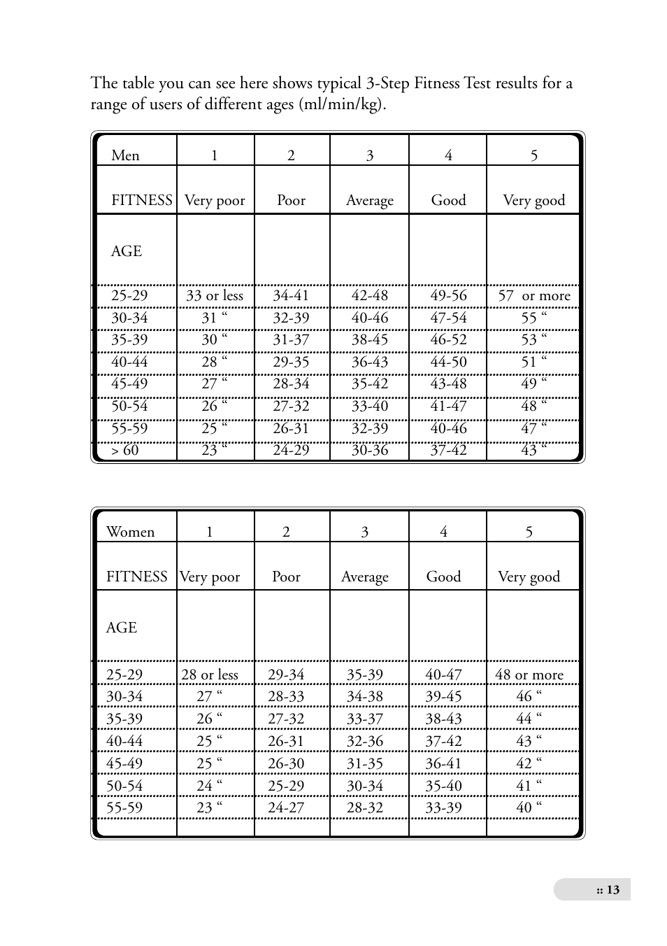 Tunturi ALPHA 200 User Manual | Page 13 / 17