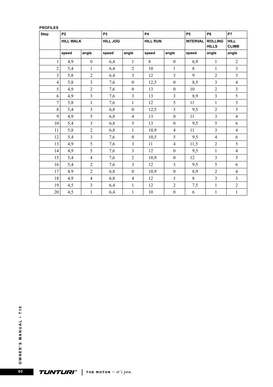 Tunturi Competence T10 User Manual | Page 80 / 84