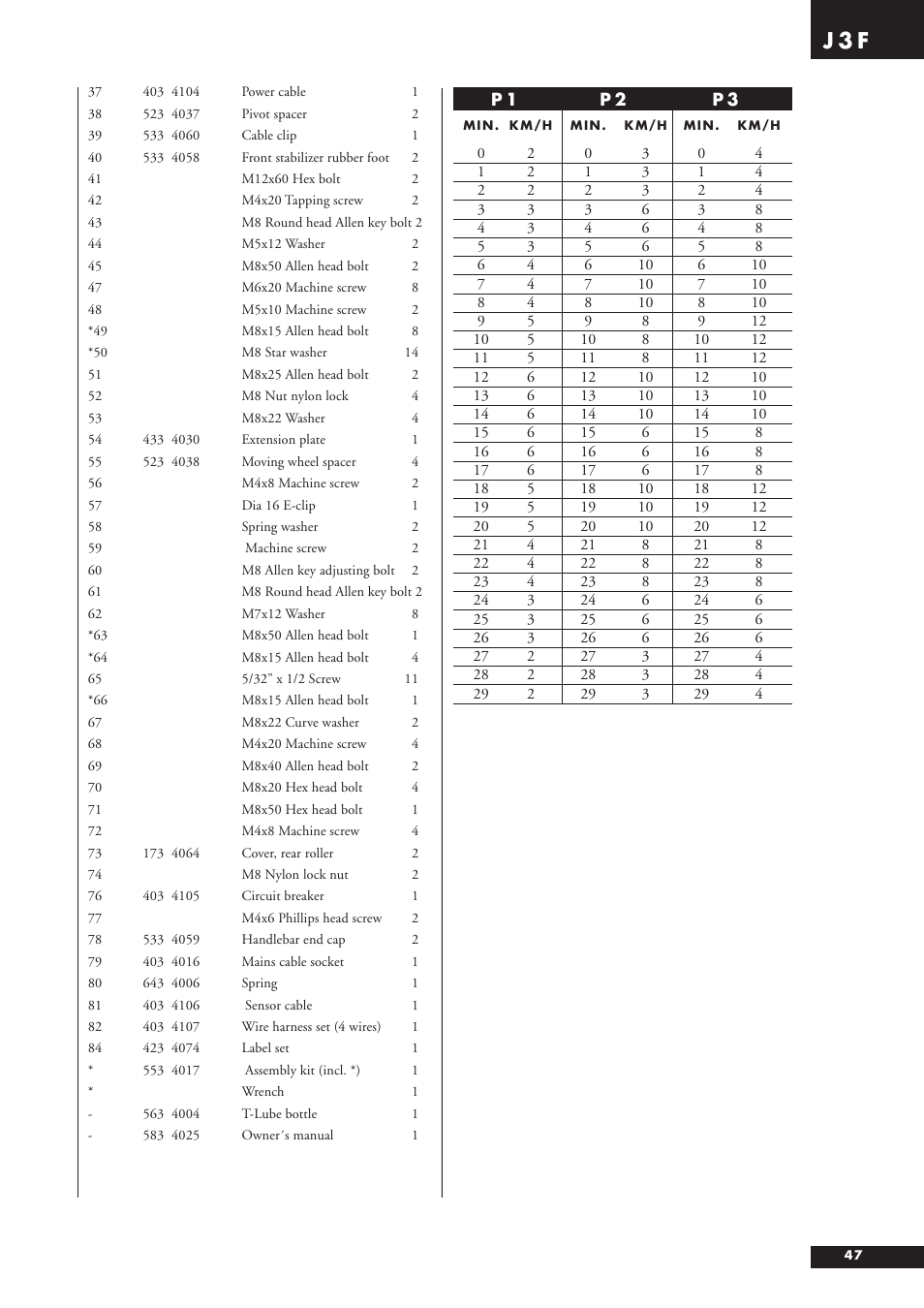 J 3 f | Tunturi J3F User Manual | Page 47 / 48