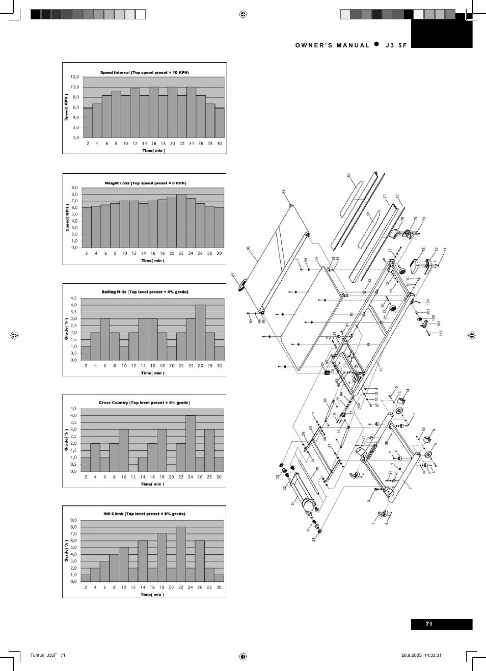 Tunturi J3.5F User Manual | Page 71 / 72