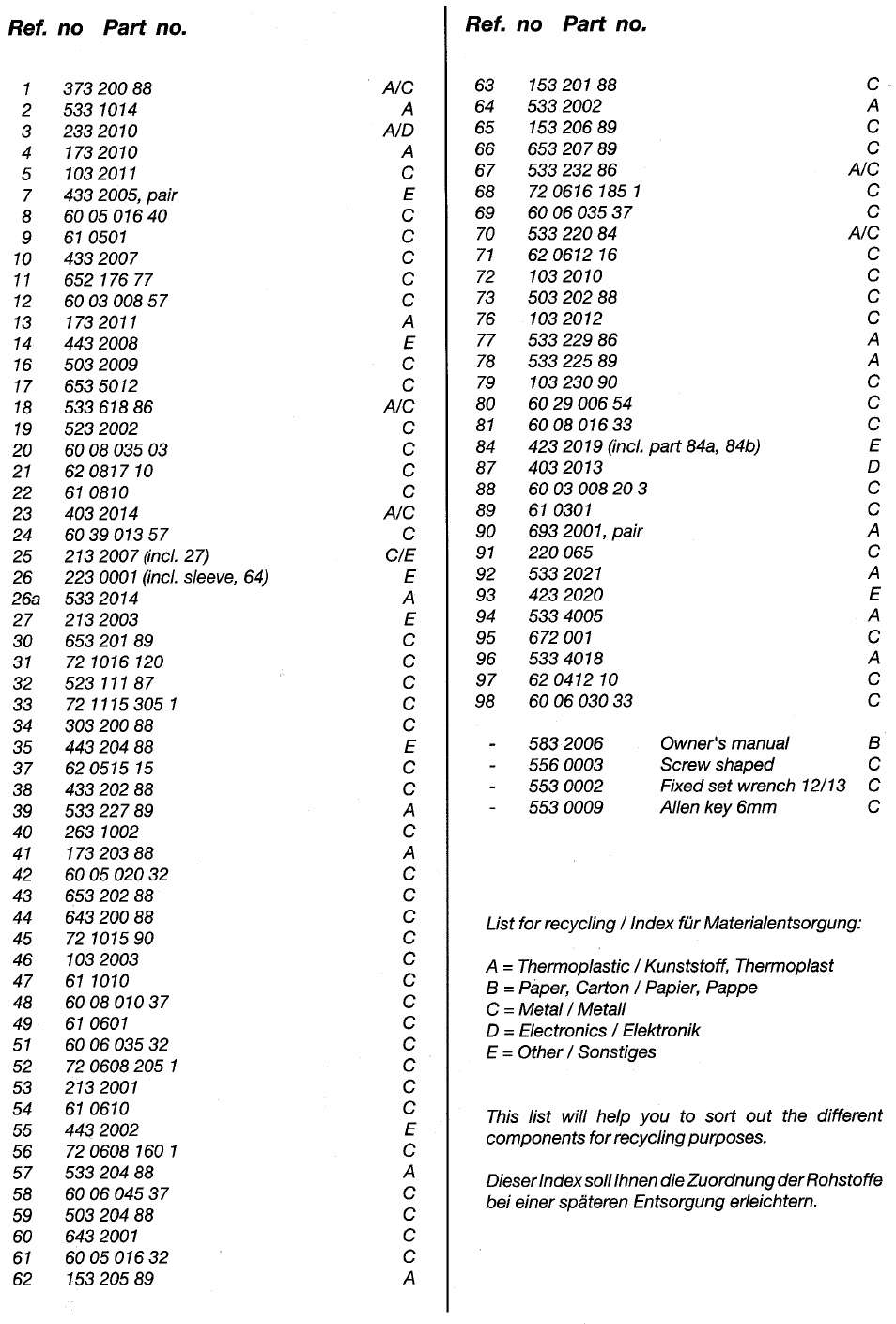 Tunturi R605 User Manual | Page 7 / 7