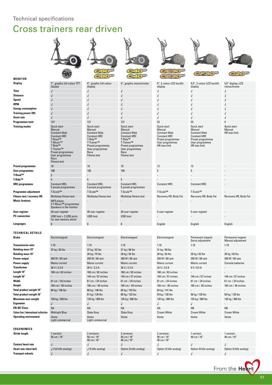 Cross trainers rear driven, Technical specifications | Tunturi C85 User Manual | Page 51 / 56