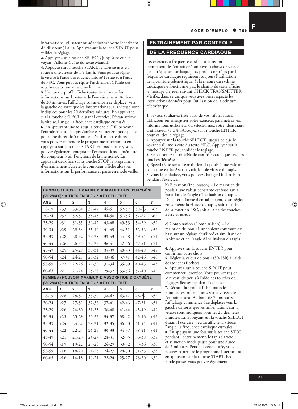 Tunturi T60 User Manual | Page 35 / 108