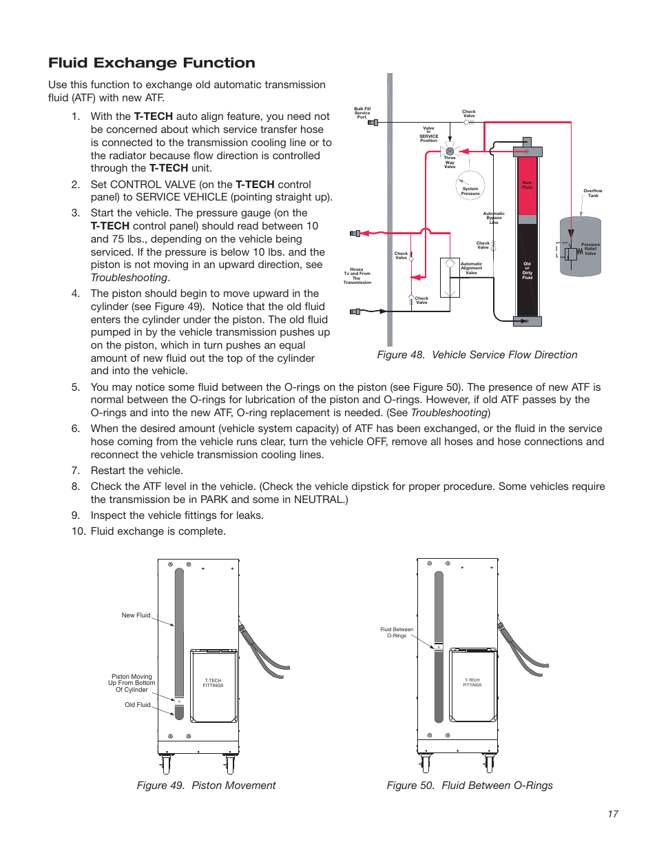 Fluid exchange function | T-Tech TT100 User Manual | Page 17 / 38