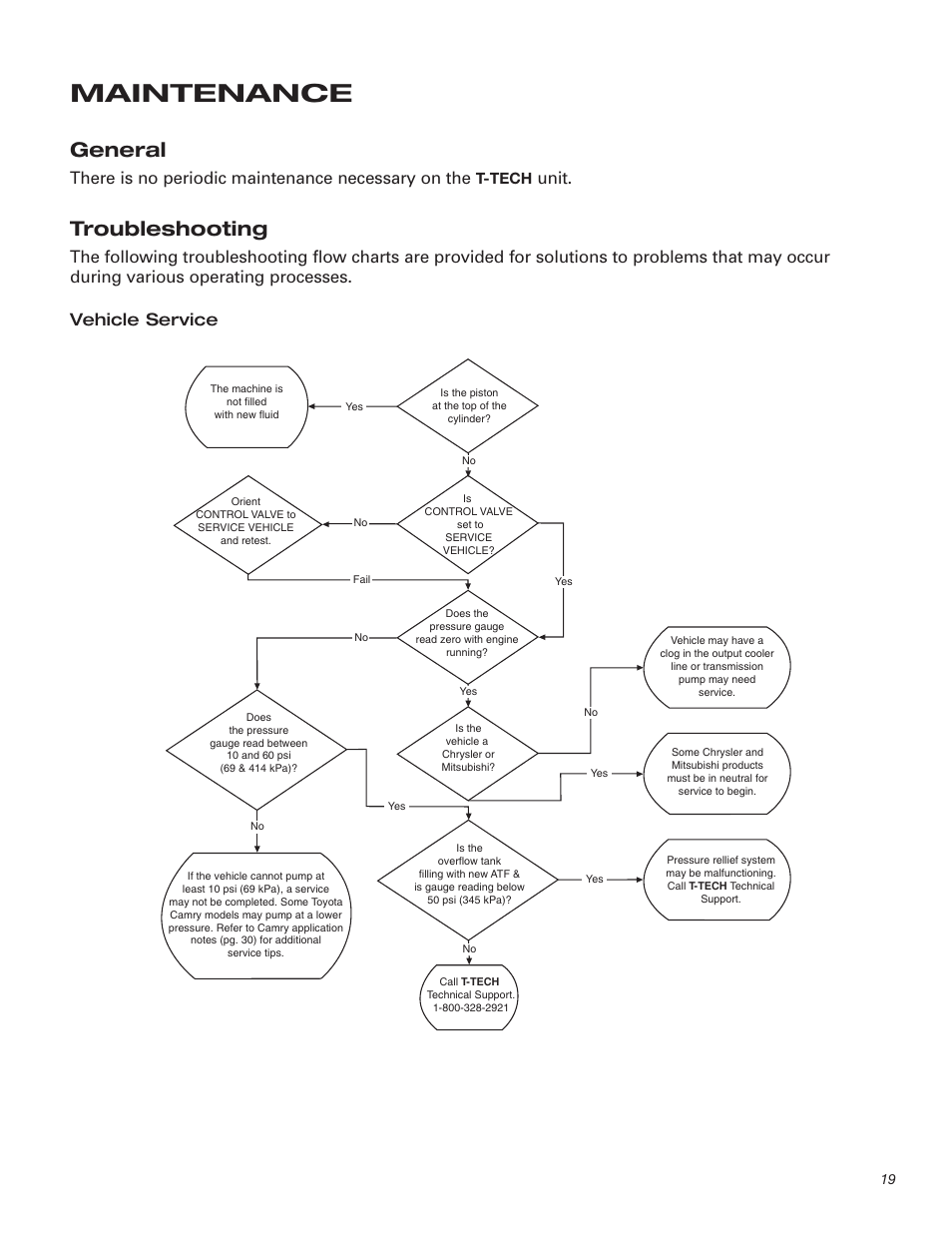Maintenance, General, Troubleshooting | There is no periodic maintenance necessary on the, Unit, T-tech | T-Tech TT100 User Manual | Page 19 / 38