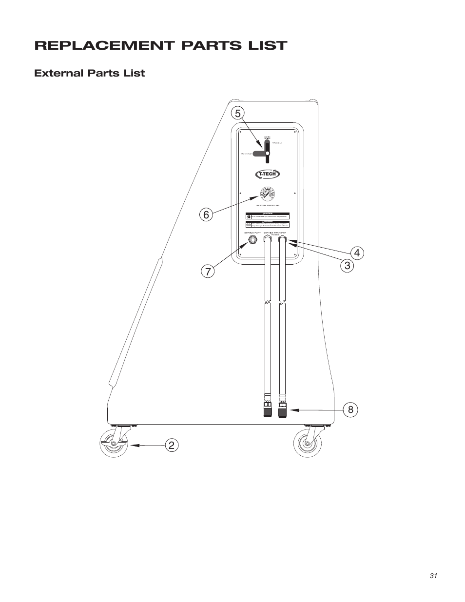 Replacement parts list, External parts list | T-Tech TT100 User Manual | Page 31 / 38