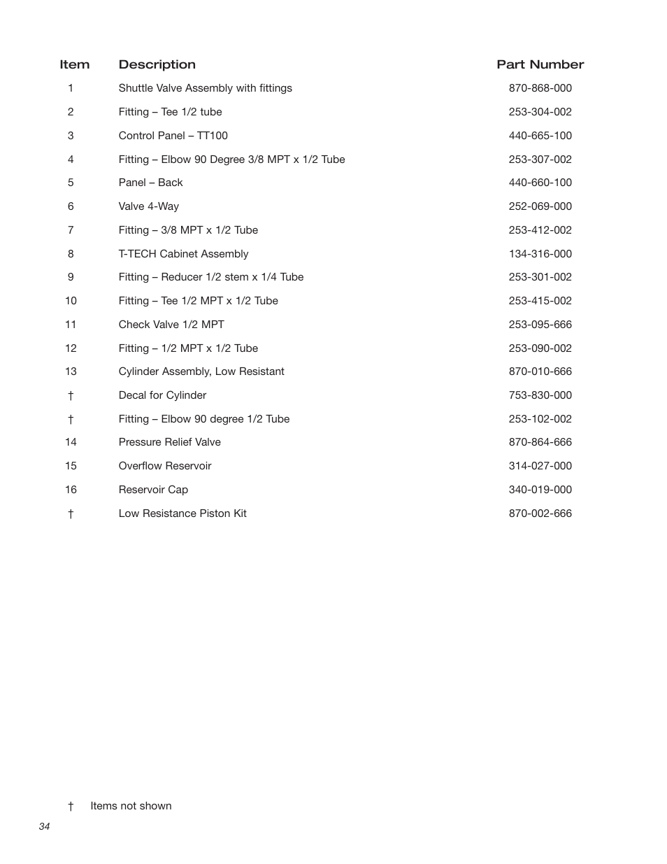 T-Tech TT100 User Manual | Page 34 / 38