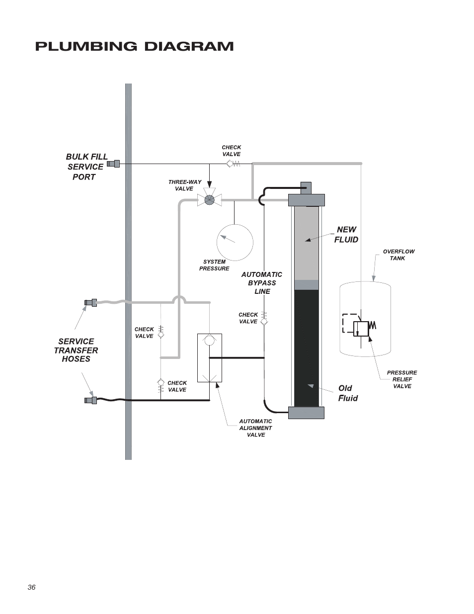 Plumbing diagram | T-Tech TT100 User Manual | Page 36 / 38