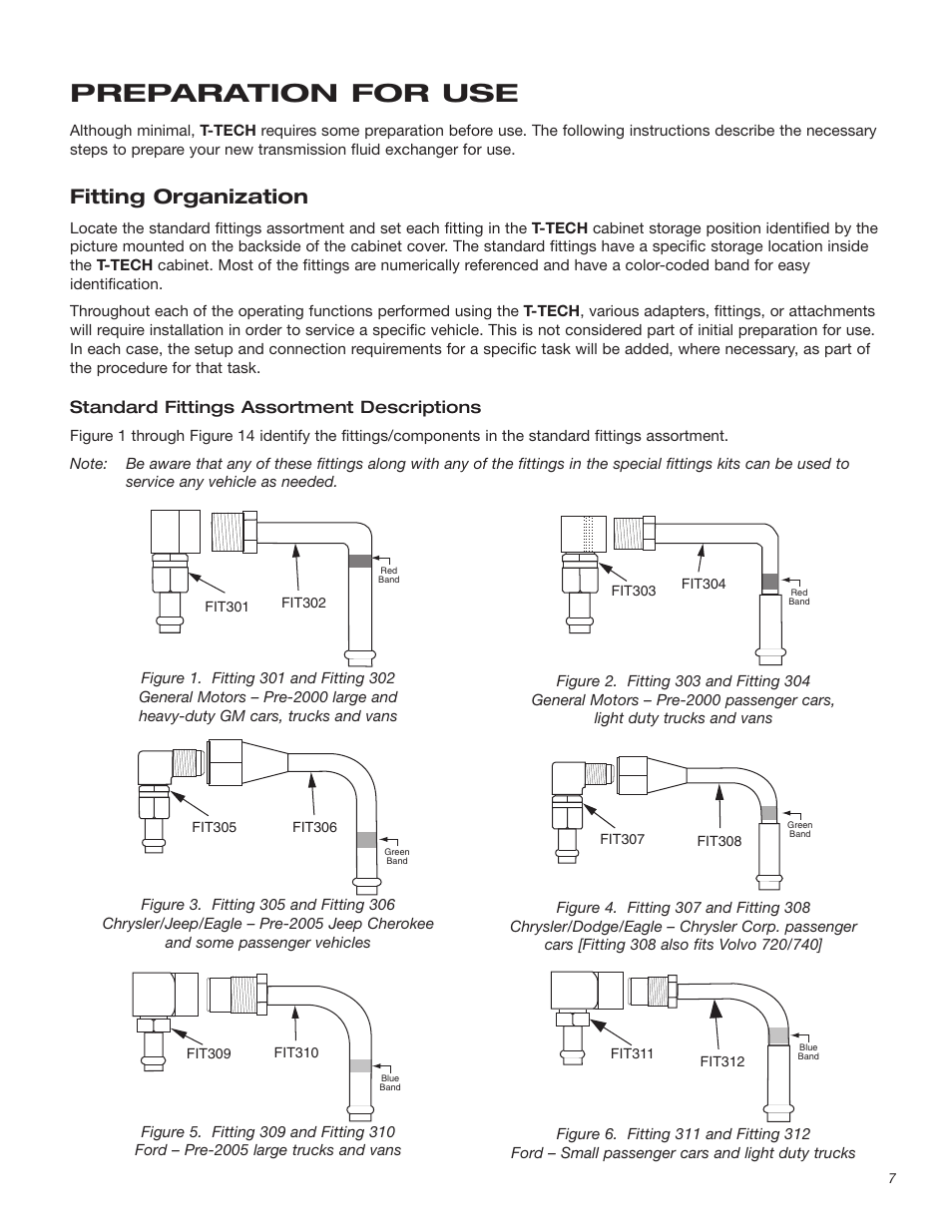 Preparation for use, Fitting organization | T-Tech TT100 User Manual | Page 7 / 38