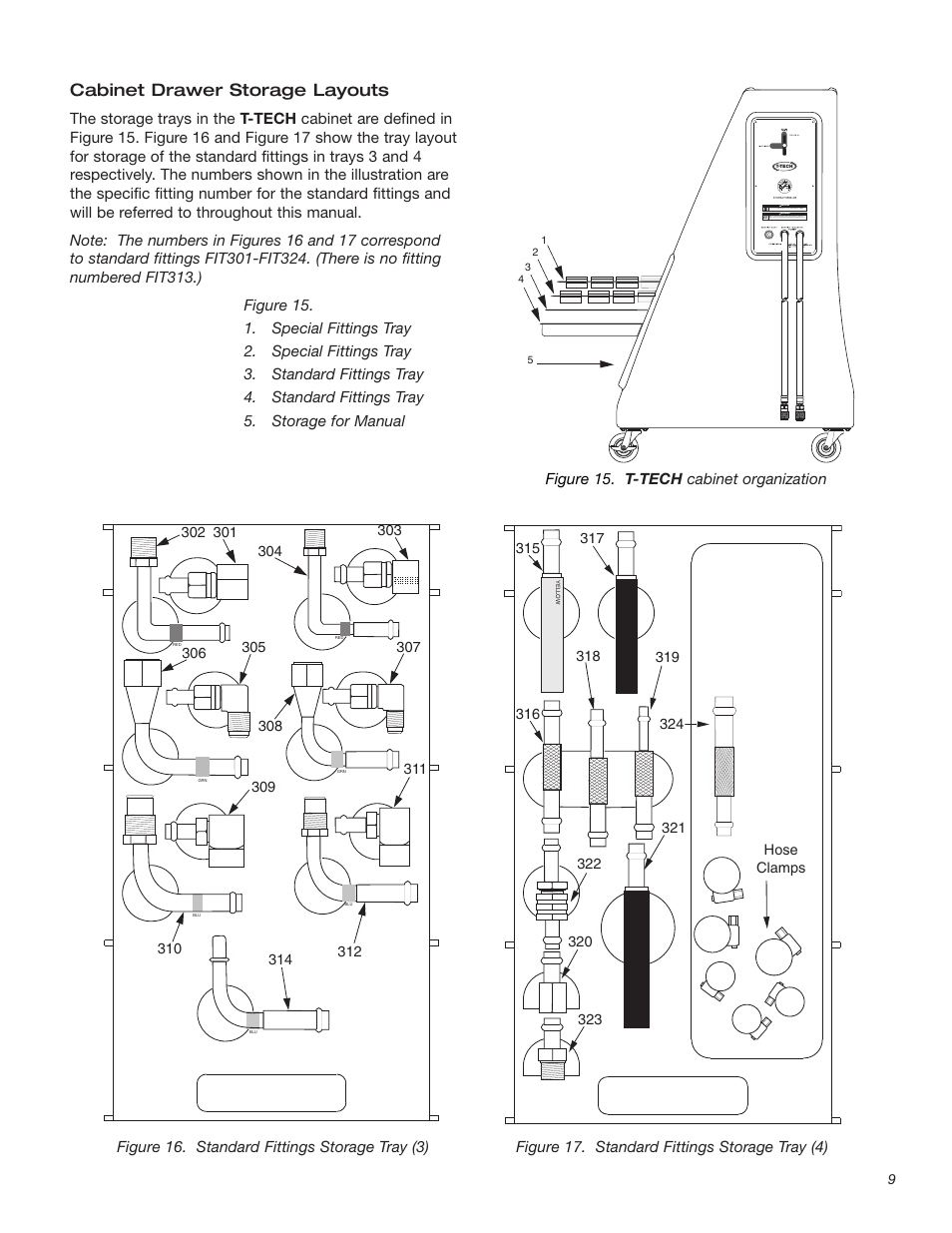 Cabinet drawer storage layouts | T-Tech TT100 User Manual | Page 9 / 38