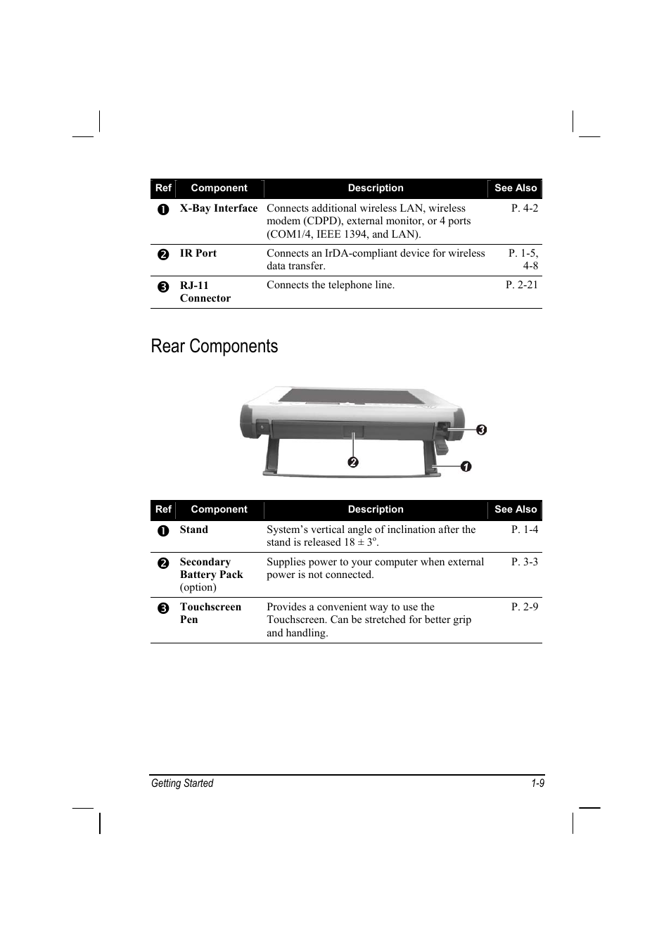 Rear components | TAG MIL-BOOK 10 User Manual | Page 11 / 105