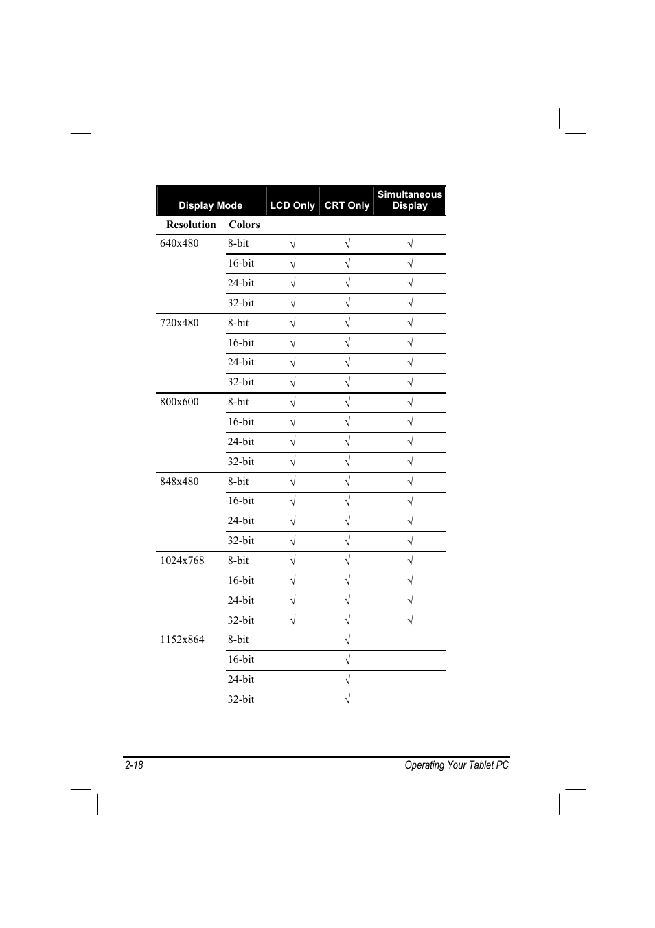 TAG MIL-BOOK 10 User Manual | Page 33 / 105