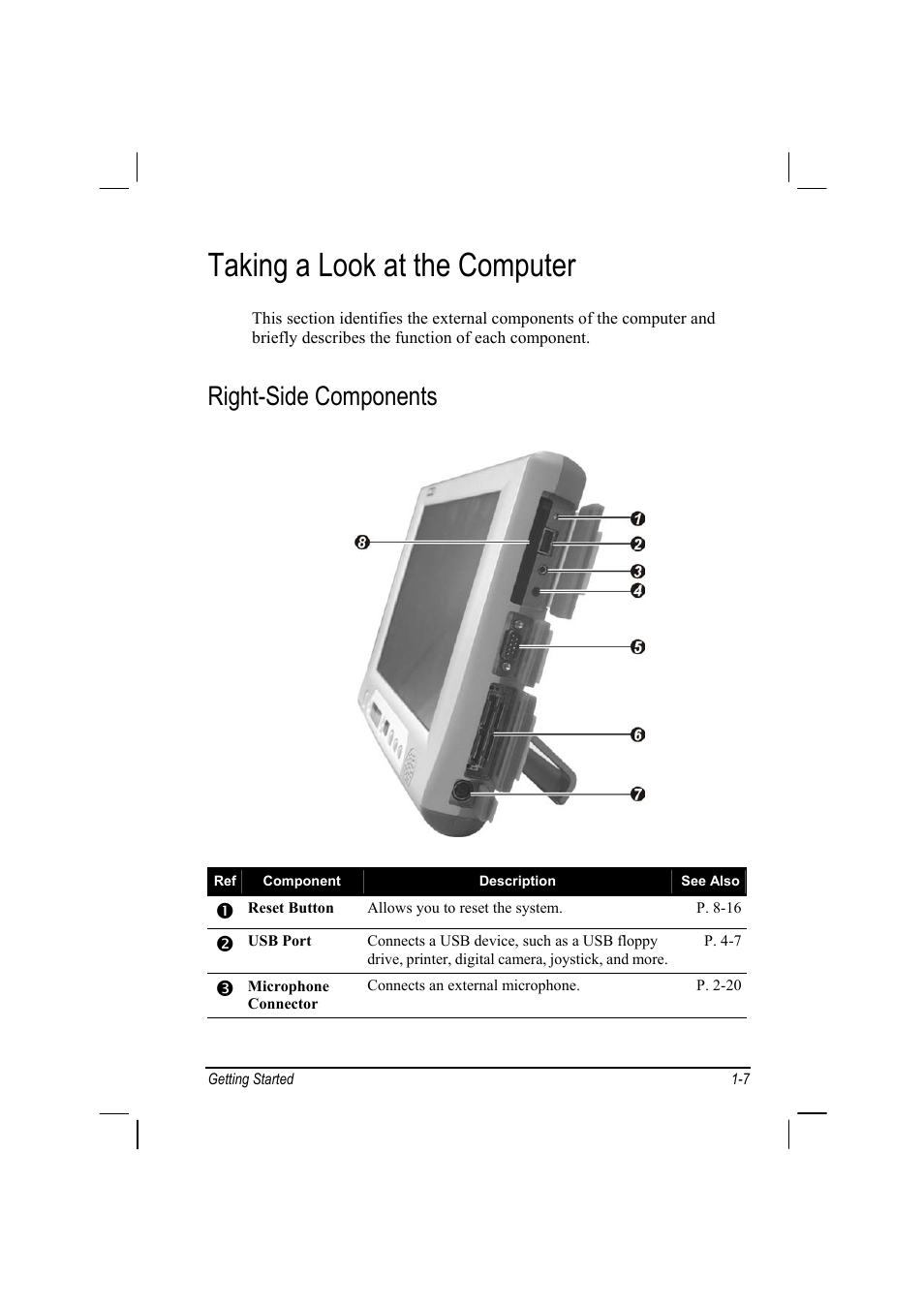 Taking a look at the computer, Right-side components | TAG MIL-BOOK 10 User Manual | Page 9 / 105