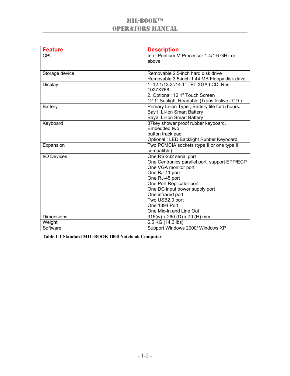 Mil-book™ operators manual | TAG 1000 User Manual | Page 15 / 64