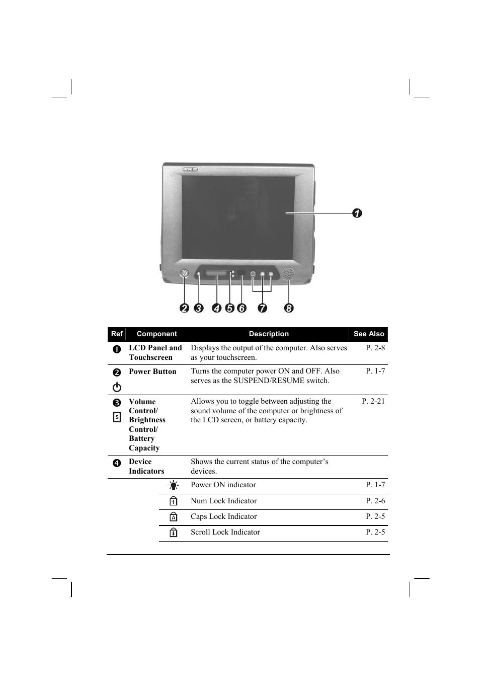 Front components | TAG MIL-BOOK 20 Series User Manual | Page 35 / 147