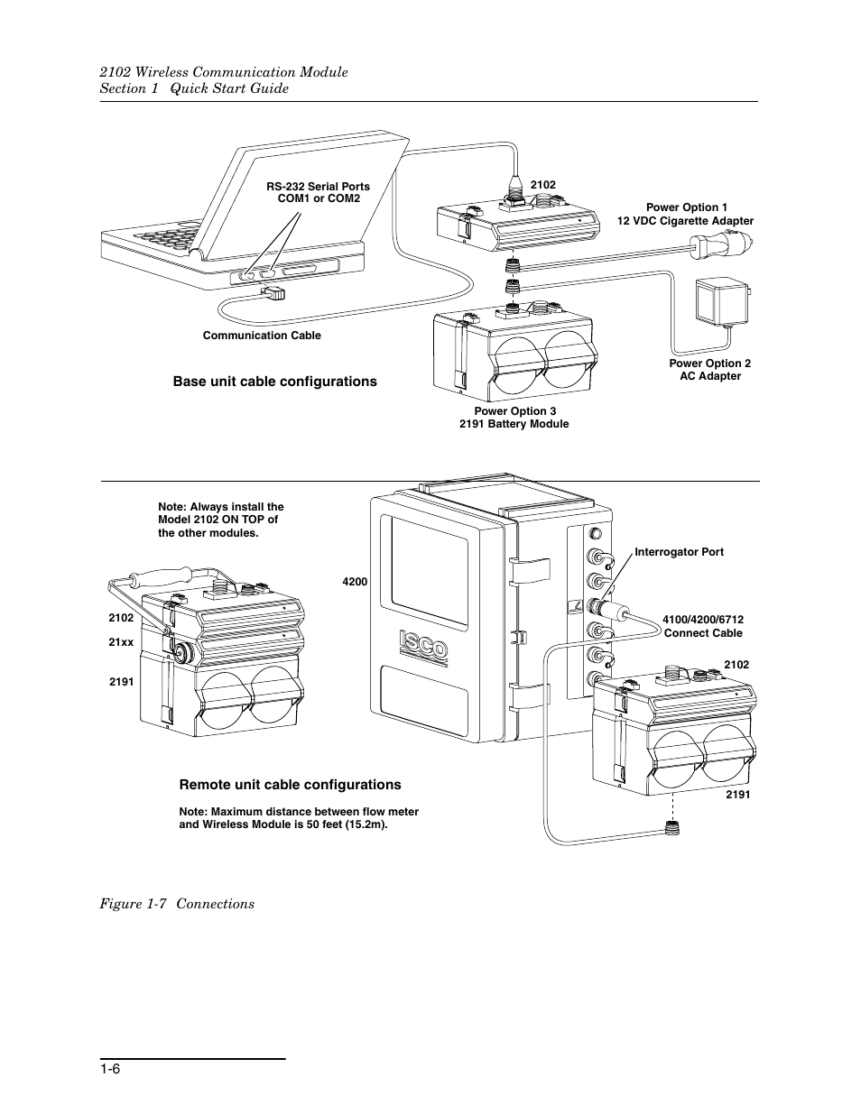 7 connections -6 | Teledyne WIRELESS COMMUNICATION MODULE 2102 User Manual | Page 12 / 38