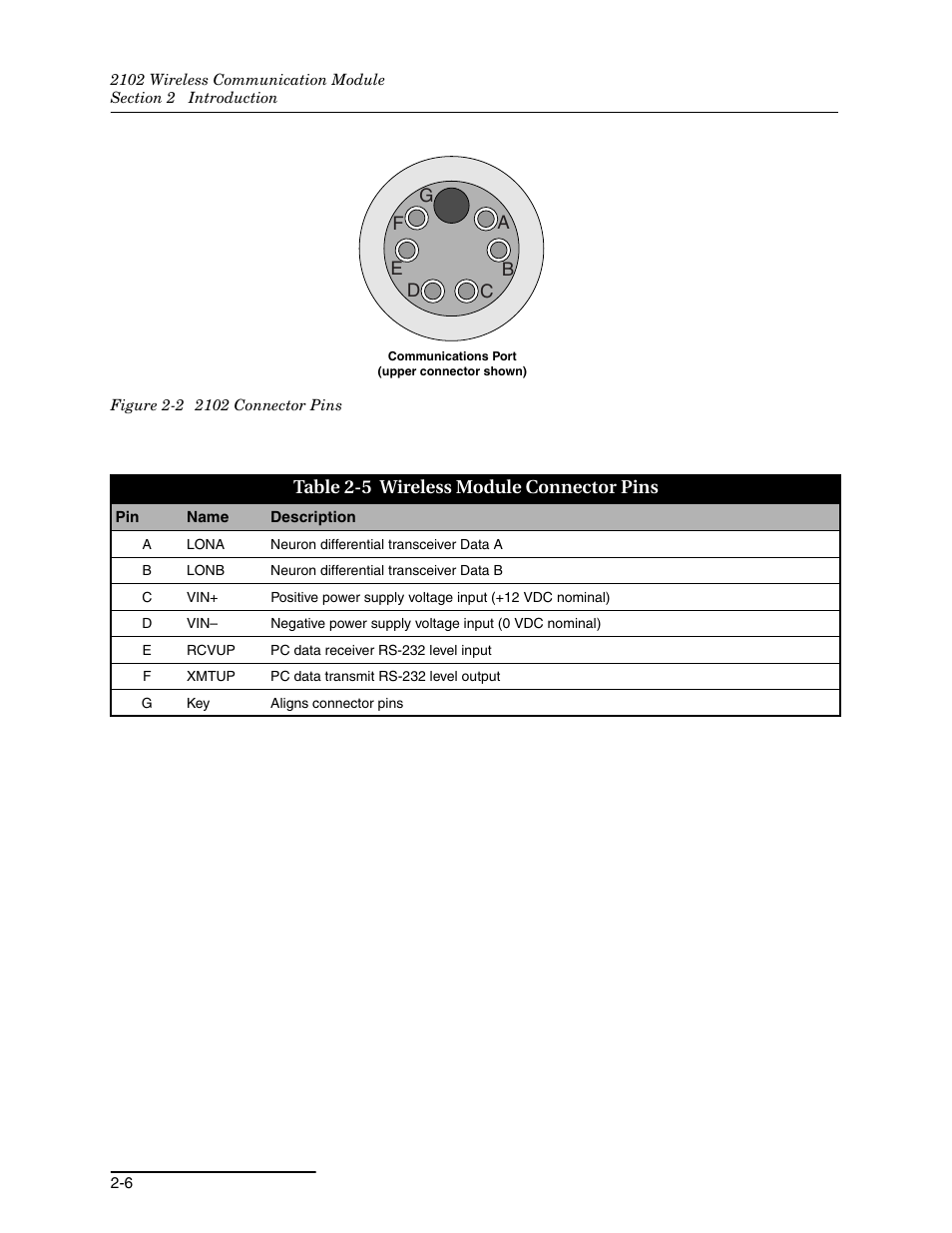 2 2102 connector pins -6, 5 wireless module connector pins -6, E 2-5 | Teledyne WIRELESS COMMUNICATION MODULE 2102 User Manual | Page 18 / 38