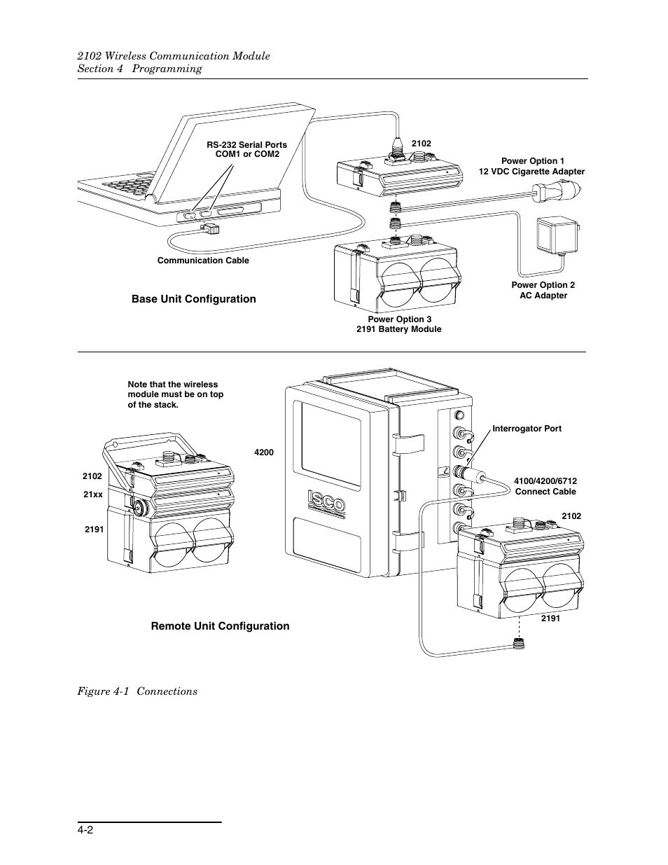 1 connections -2 | Teledyne WIRELESS COMMUNICATION MODULE 2102 User Manual | Page 26 / 38