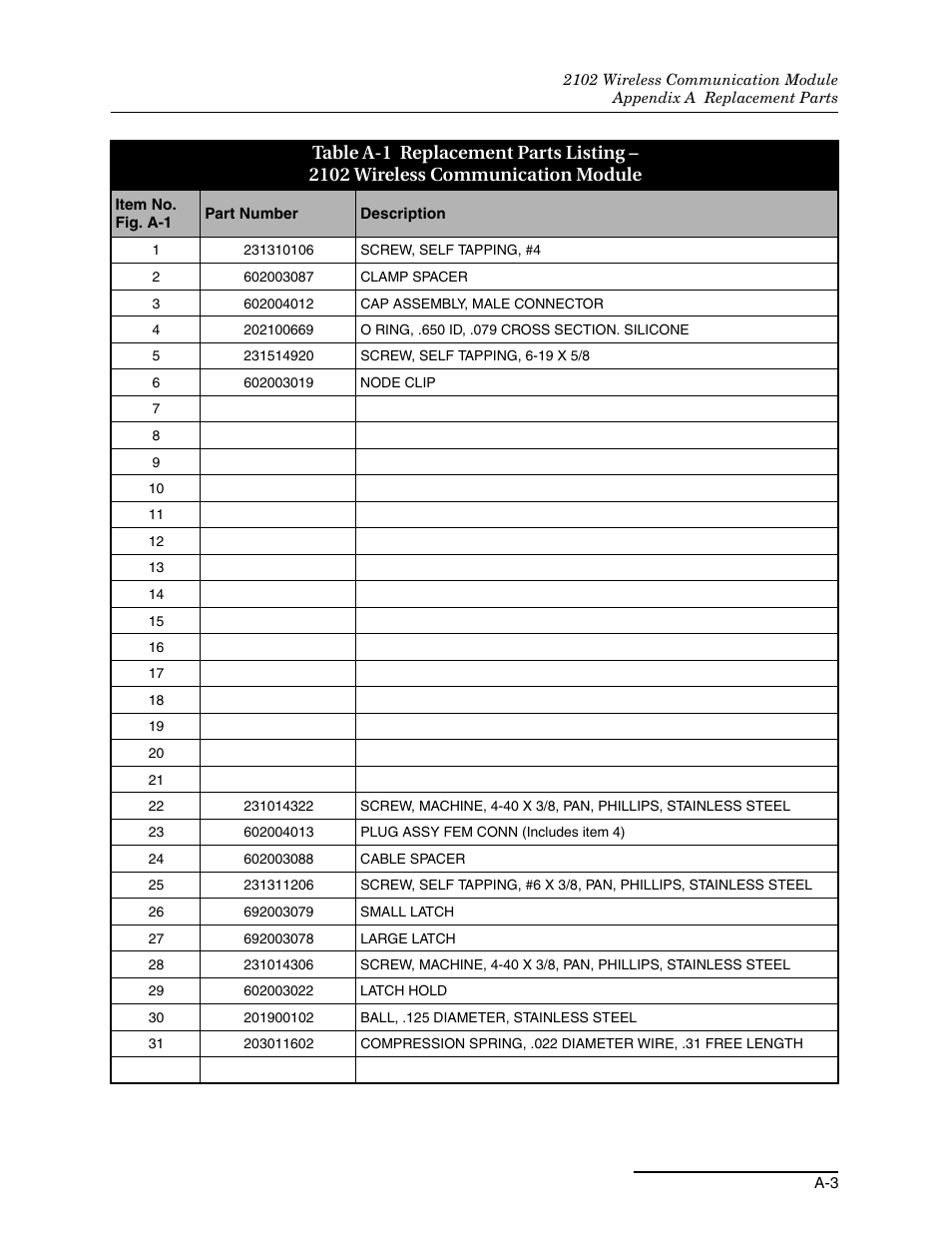 A-1 replacement parts listing | Teledyne WIRELESS COMMUNICATION MODULE 2102 User Manual | Page 33 / 38