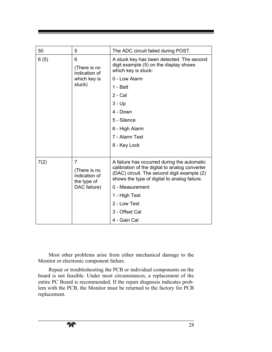 10 other problems with the monitor | Teledyne MX300-I User Manual | Page 36 / 41