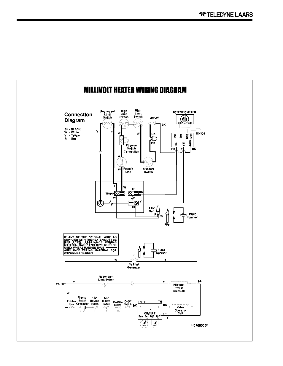 Teledyne LLD User Manual | Page 8 / 25