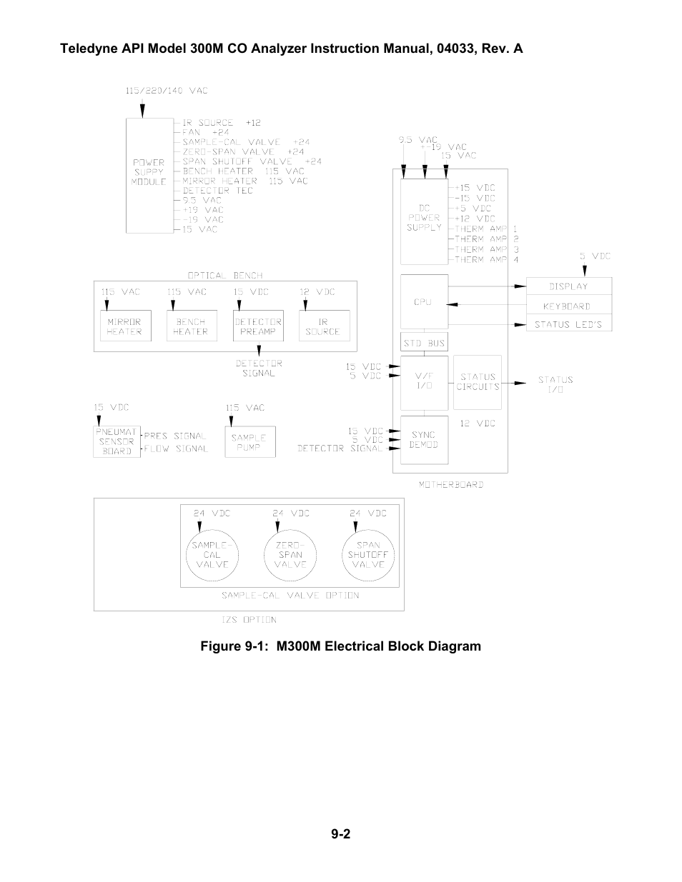 Teledyne 300M User Manual | Page 88 / 123