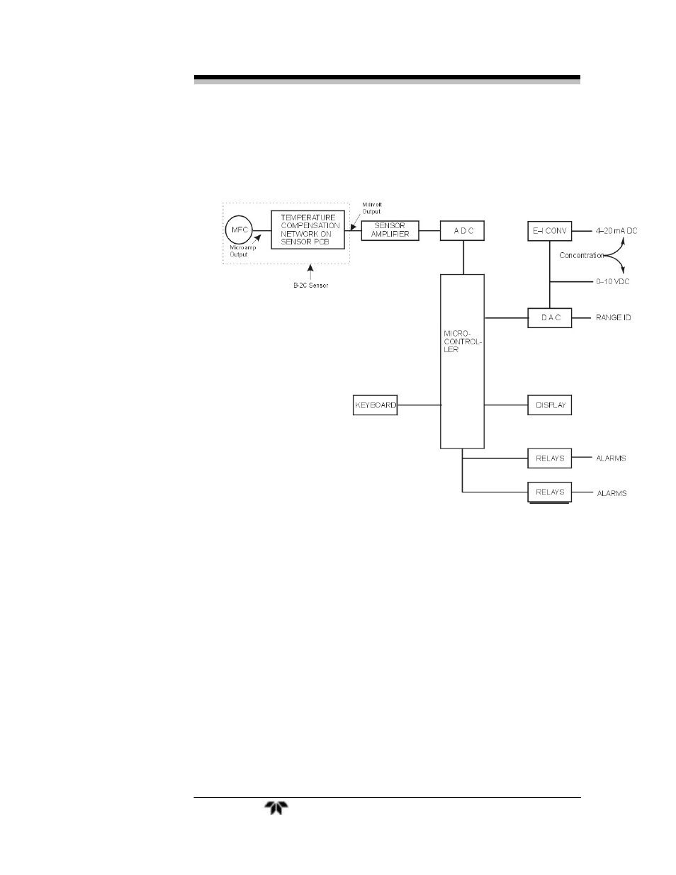 Teledyne OT-3 User Manual | Page 19 / 50