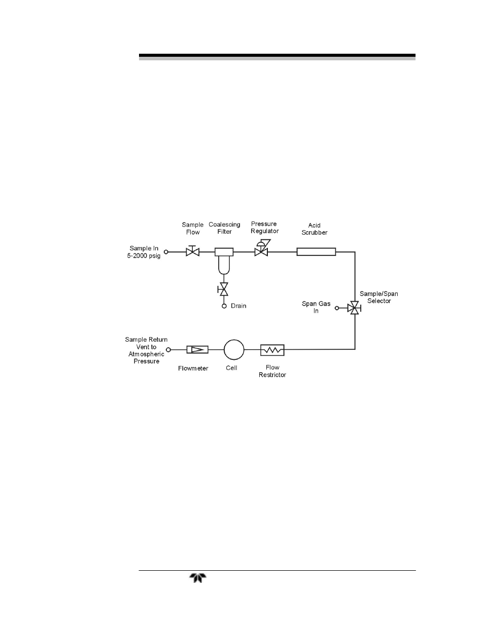 6 installation checklist | Teledyne OT-3 User Manual | Page 29 / 50