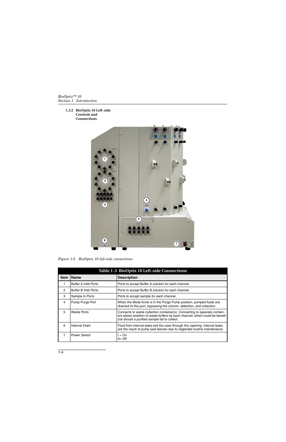 2 biooptix 10 left-side controls and connections, 2 biooptix 10 left-side connections -4, 3 biooptix 10 left-side connections -4 | Table 1-3 biooptix 10 left-side connections | Teledyne 10 User Manual | Page 16 / 88