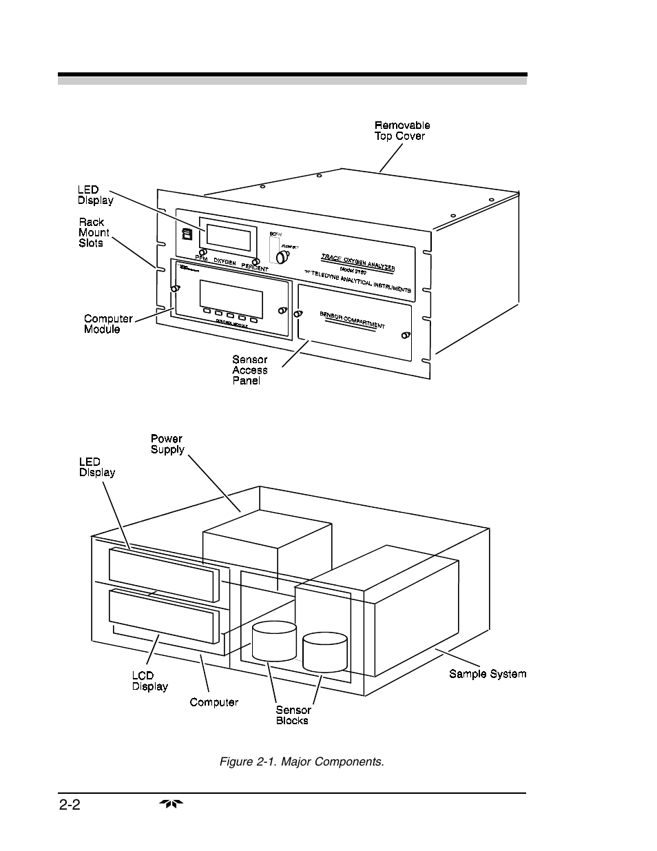Teledyne 3160 User Manual | Page 12 / 68