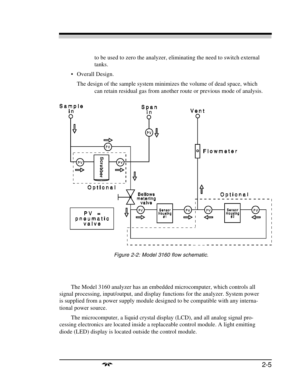 Teledyne 3160 User Manual | Page 15 / 68
