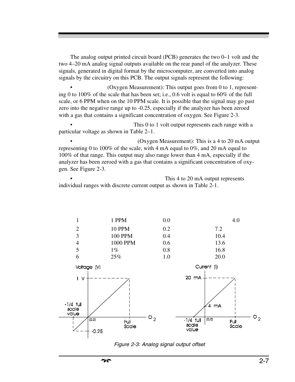 Teledyne 3160 User Manual | Page 17 / 68