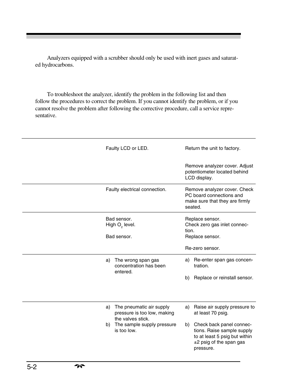 2 troubleshooting, Symptom | Teledyne 3160 User Manual | Page 56 / 68