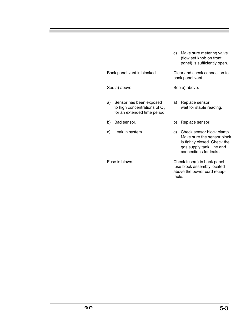 Symptom | Teledyne 3160 User Manual | Page 57 / 68