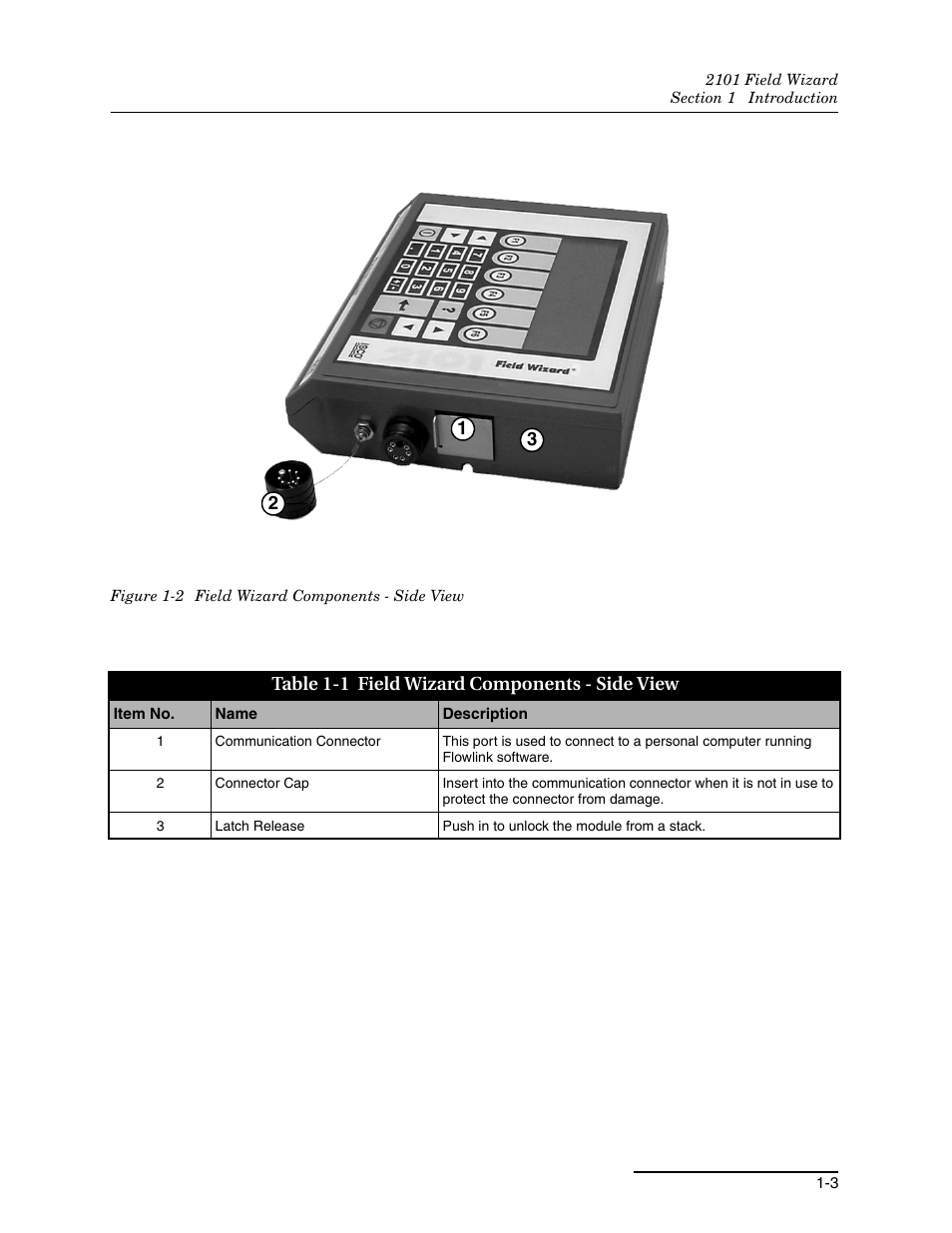 2 field wizard components - side view -3, 1 field wizard components - side view -3 | Teledyne Field Wizard 2101 User Manual | Page 11 / 76