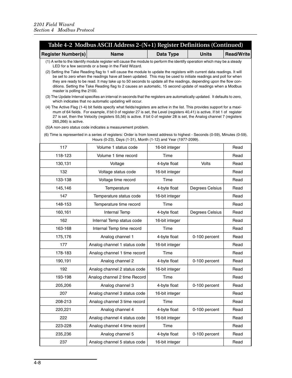 Teledyne Field Wizard 2101 User Manual | Page 50 / 76