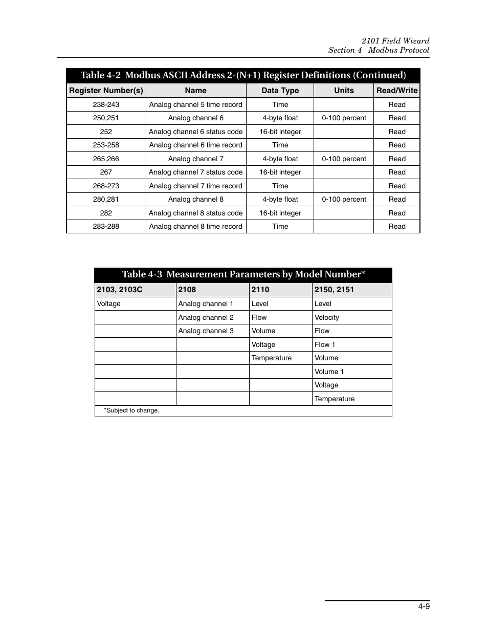 3 measurement parameters by model number* -9, Table 4-3 measurement parameters by model number | Teledyne Field Wizard 2101 User Manual | Page 51 / 76