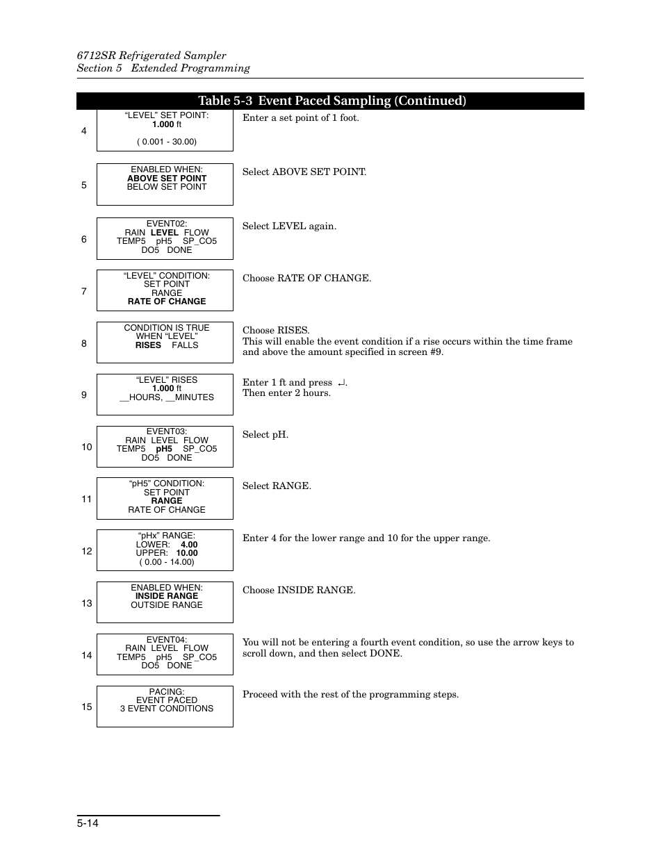 Table 5-3 event paced sampling (continued) | Teledyne 6712SR User Manual | Page 102 / 224