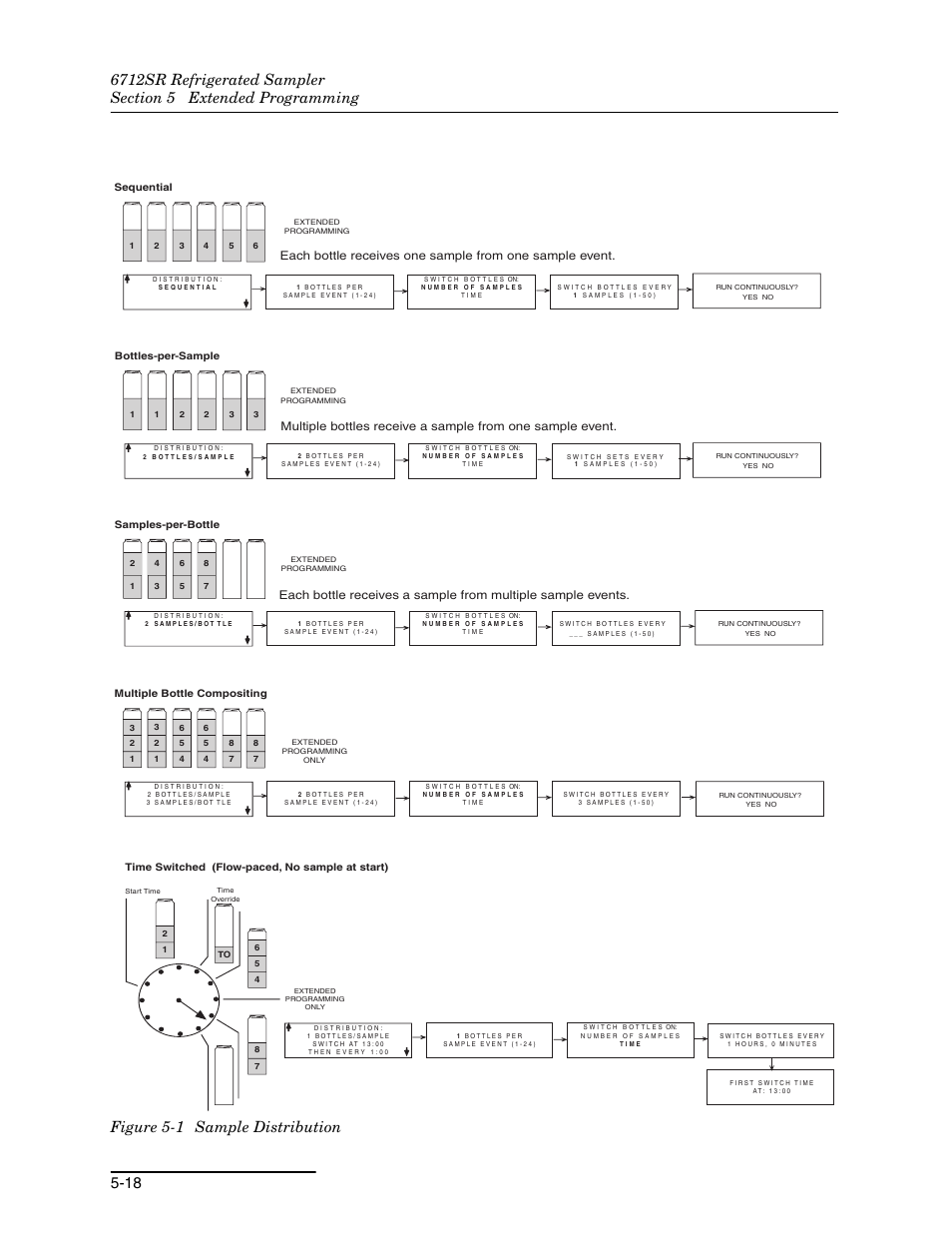 1 sample distribution -18 | Teledyne 6712SR User Manual | Page 106 / 224