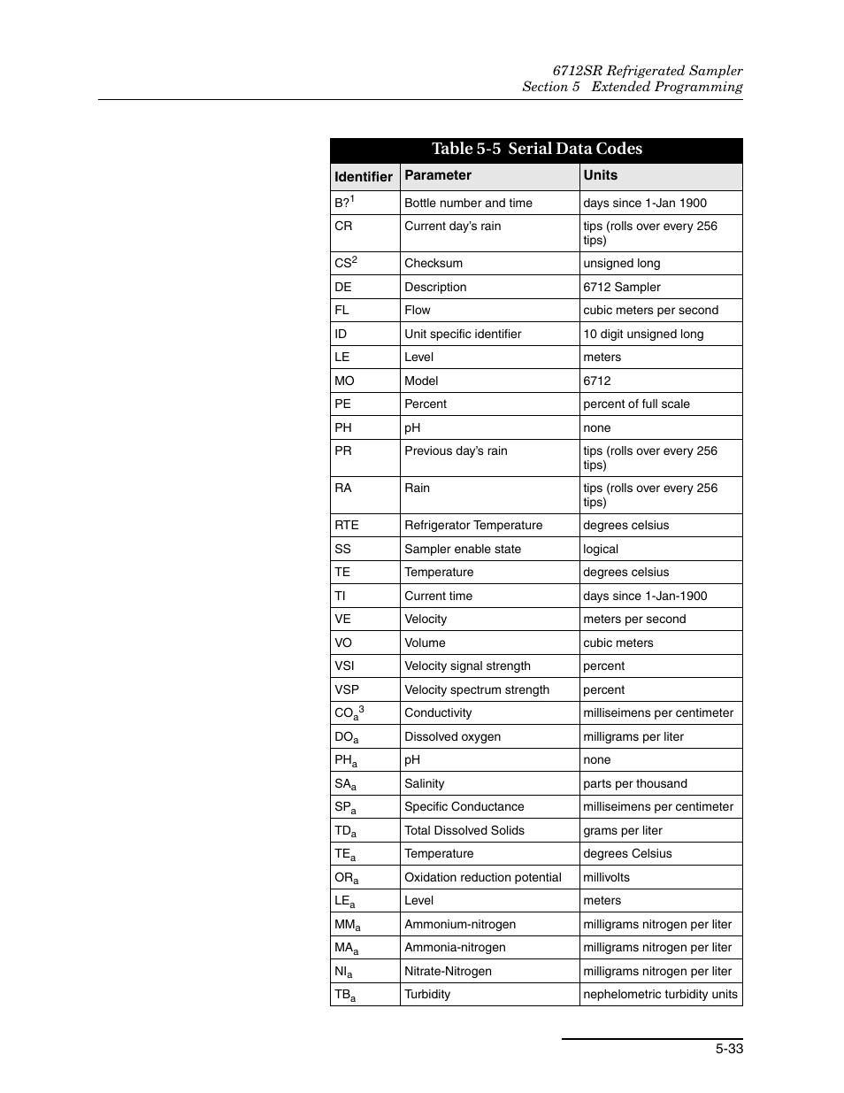 5 serial data codes -33, Table 5-5 serial data codes | Teledyne 6712SR User Manual | Page 121 / 224