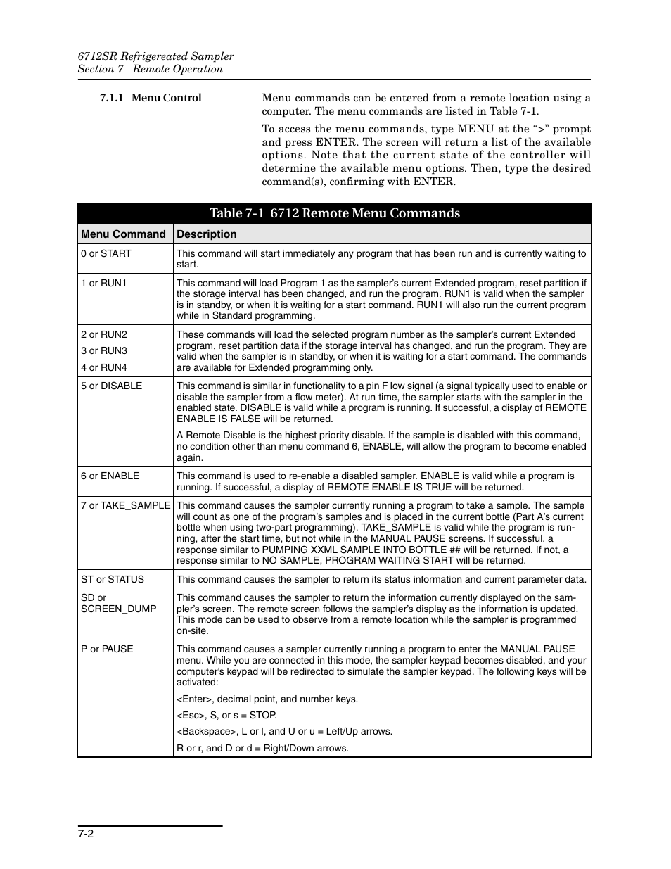 1 menu control, 1 menu control -2, 1 6712 remote menu commands -2 | Teledyne 6712SR User Manual | Page 142 / 224