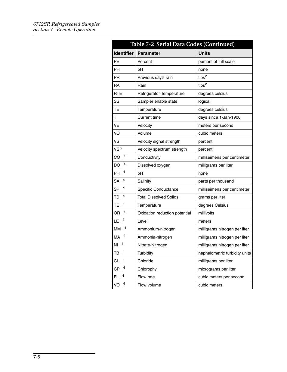 Table 7-2 serial data codes (continued) | Teledyne 6712SR User Manual | Page 146 / 224