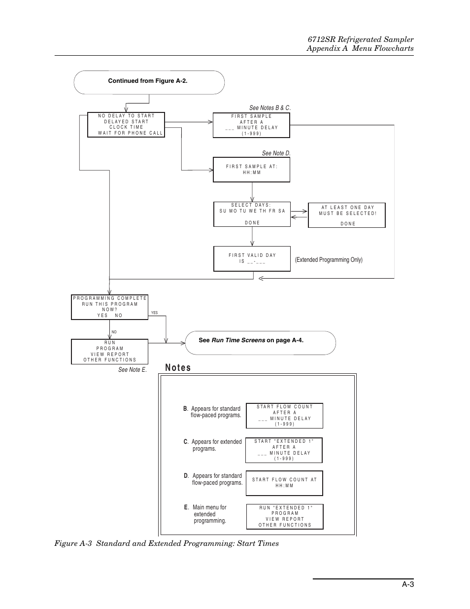 Teledyne 6712SR User Manual | Page 167 / 224